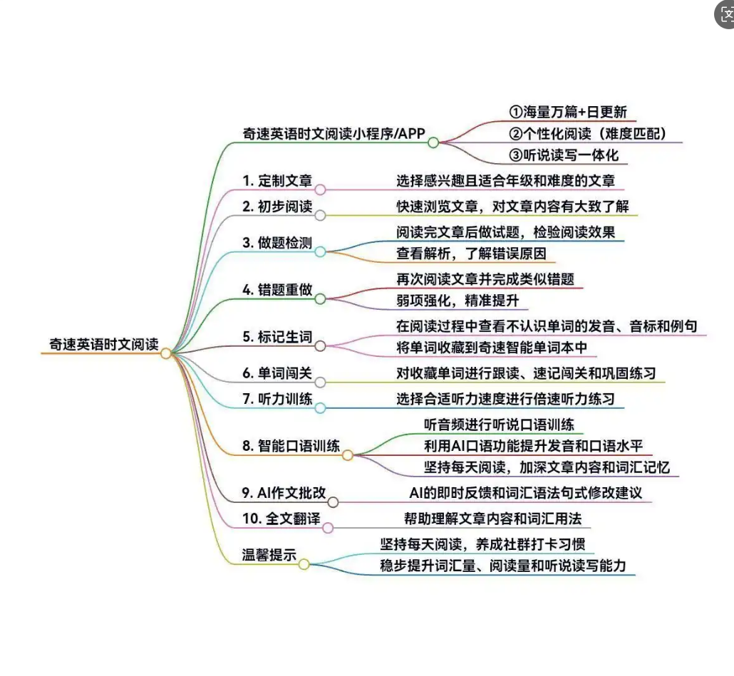 DeepSeek新手必看！全功能详解与实操指南，带你逆袭成AI大神-AI网创