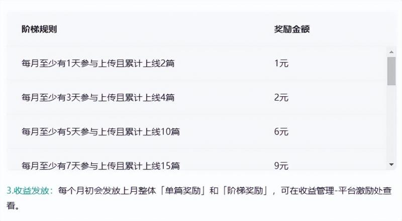 图片[1]-百度墨斗鱼项目，前期努力搬砖，后期每日躺赚100+，长久项目-AI网创