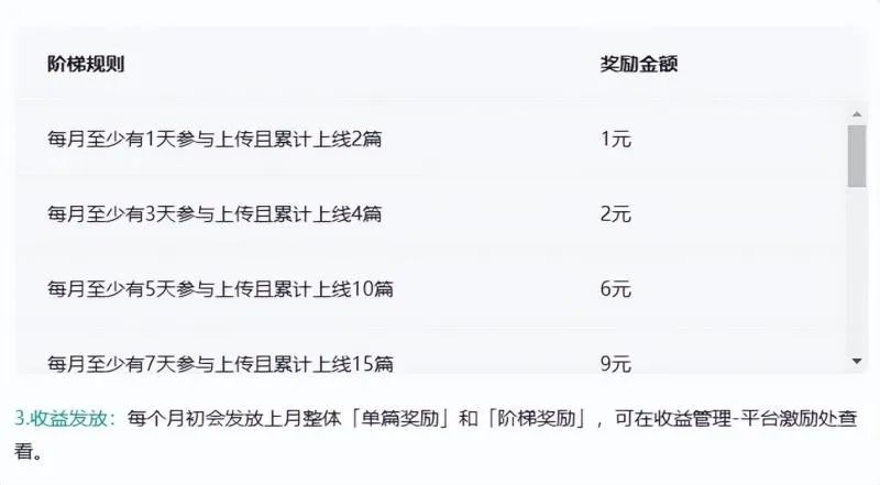 图片[1]-百度搬砖项目：前期努力搬砖，后期每日躺赚100+-AI网创