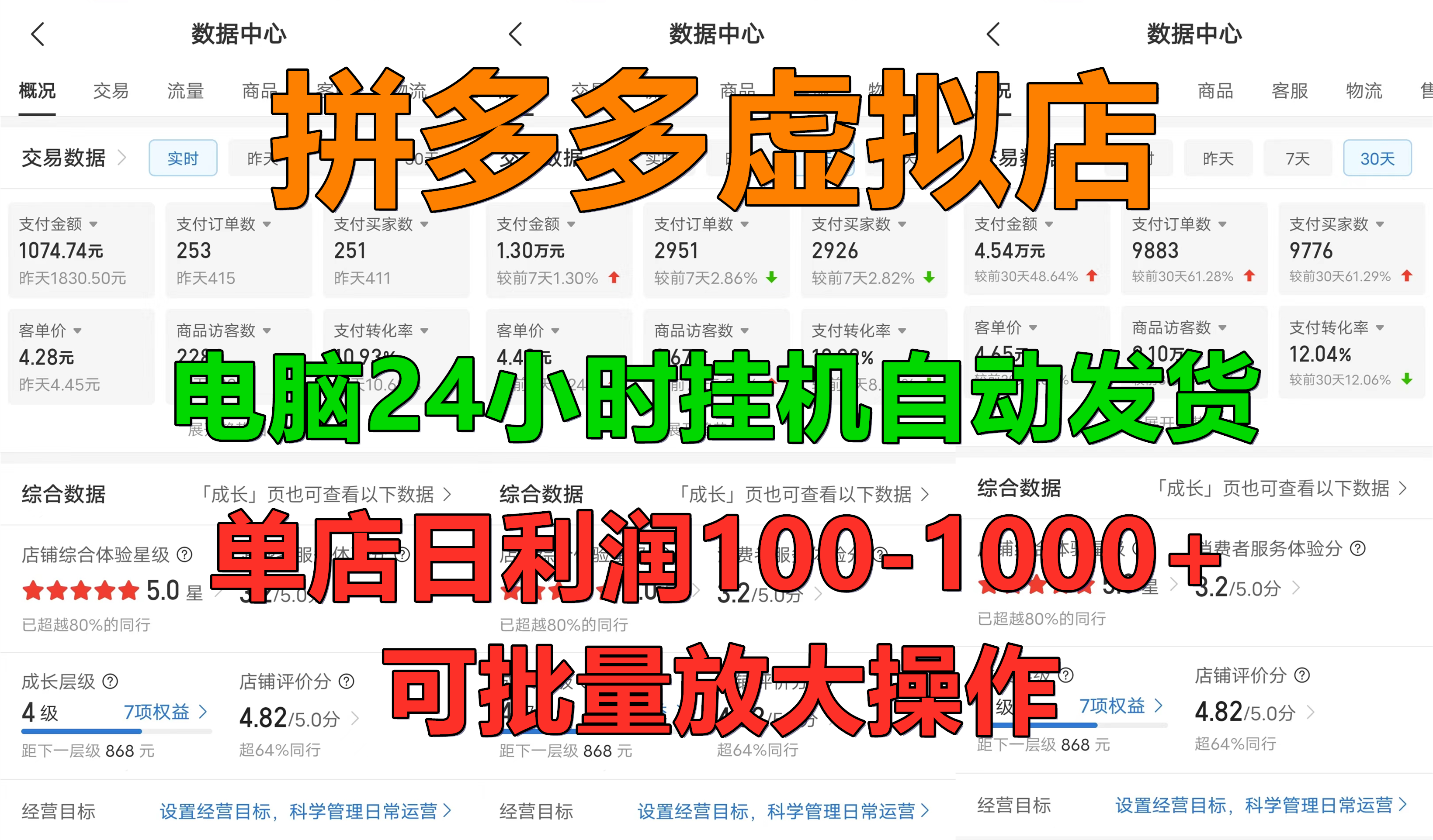 拼多多虚拟店，电脑挂机自动发货，单店日利润100-1000+，长久稳定新手首选项目，可批量放大操作-AI网创