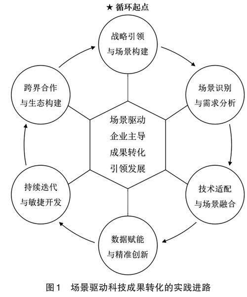 新质生产力推动高质量发展：科技创新与智能升级的路径探索-AI网创