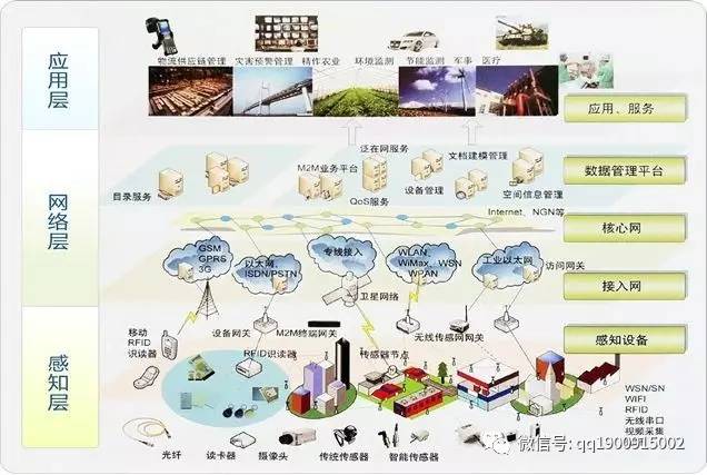 物联网技术如何推动中国智慧物流变革及其在现代物流行业的应用研究-AI网创
