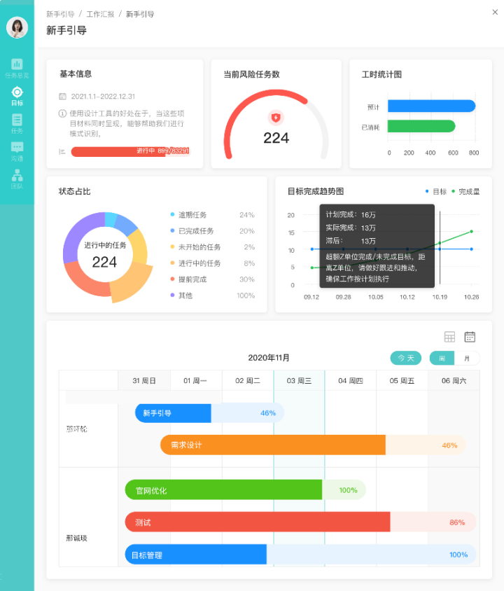 导航去创业_创业资讯导航_导航资讯创业计划书