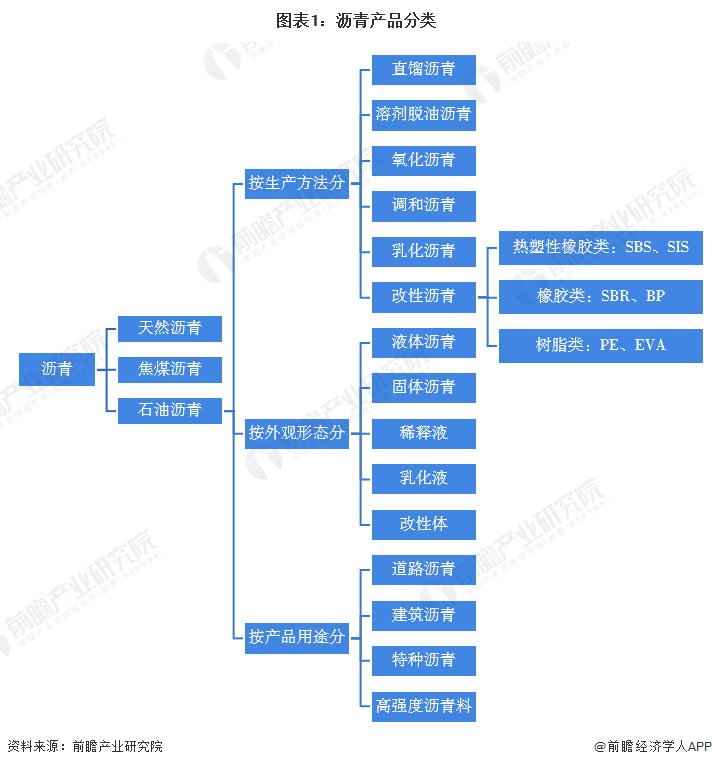 中国沥青行业上市公司分析：政策、供需与价格指数全解析-AI网创