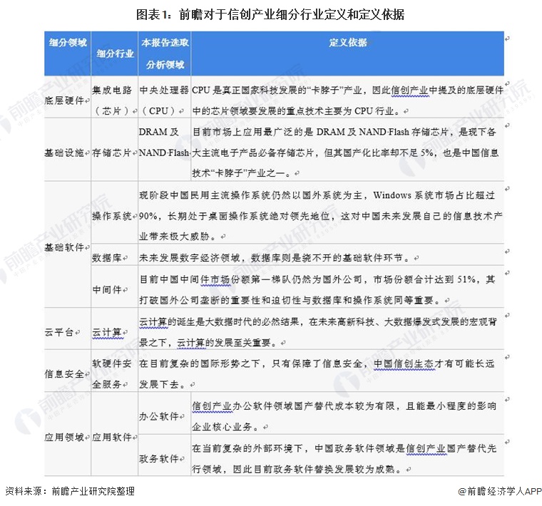 信创产业概况与市场分析：国产化率、市场规模及主要上市公司深度解析-AI网创