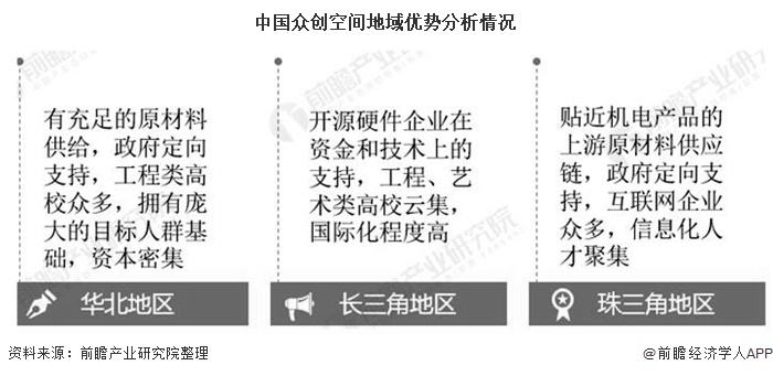 中国众创空间地域优势分析情况