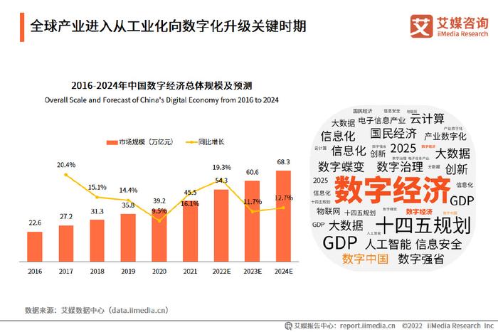 前景网络科技_前景网站_网创技术行业发展前景