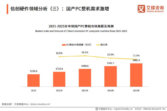 前景网站_网创技术行业发展前景_前景网络科技