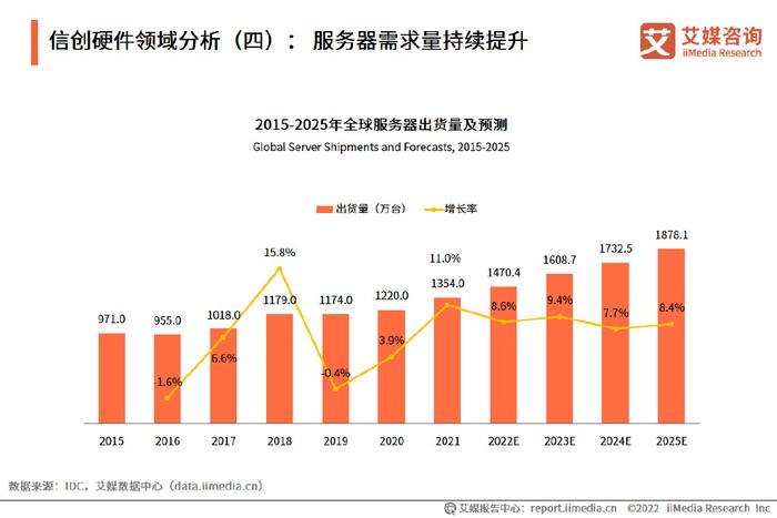 网创技术行业发展前景_前景网站_前景网络科技