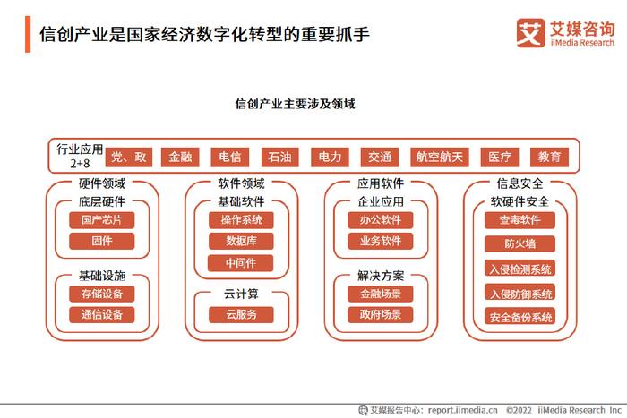 前景网络科技_网创技术行业发展前景_前景网站