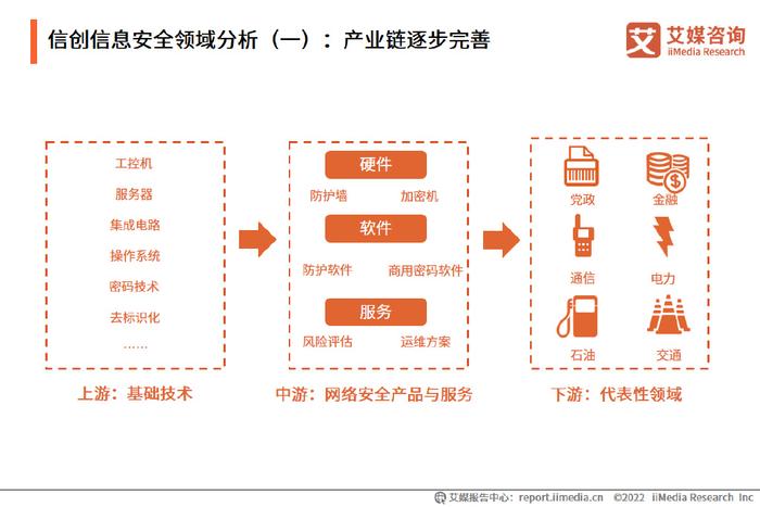 前景网站_前景网络科技_网创技术行业发展前景