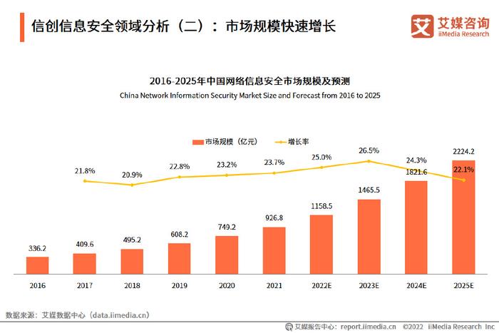 前景网络科技_网创技术行业发展前景_前景网站