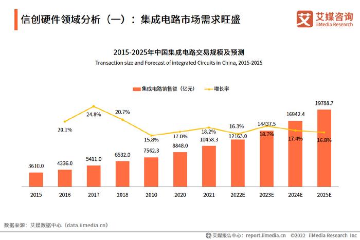 前景网络科技_前景网站_网创技术行业发展前景