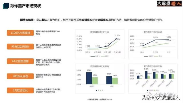 揭秘黑产生态链：3万诈骗团伙与2000万欺诈用户的影响及反欺诈策略分析-AI网创