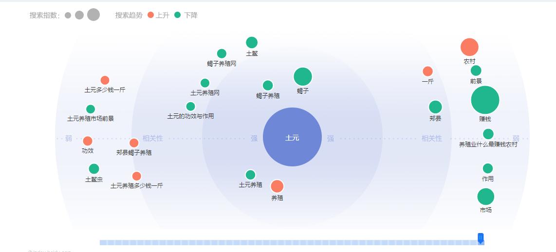 网赚项目教程_做教程赚钱_教程赚钱
