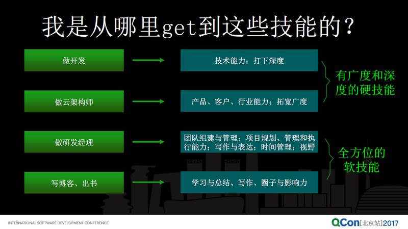 网创技术创业风险_创业风险管理_风险及创业风险