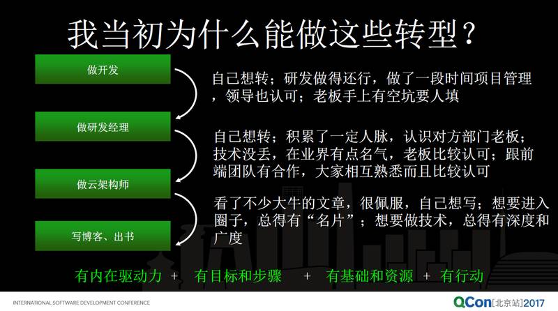风险及创业风险_创业风险管理_网创技术创业风险
