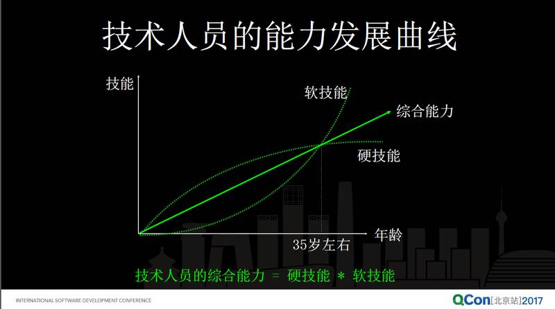风险及创业风险_创业风险管理_网创技术创业风险
