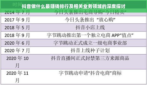 抖音平台热门赚钱业务深度解析：短视频创作、直播带货与电商推广的盈利模式与前景-AI网创