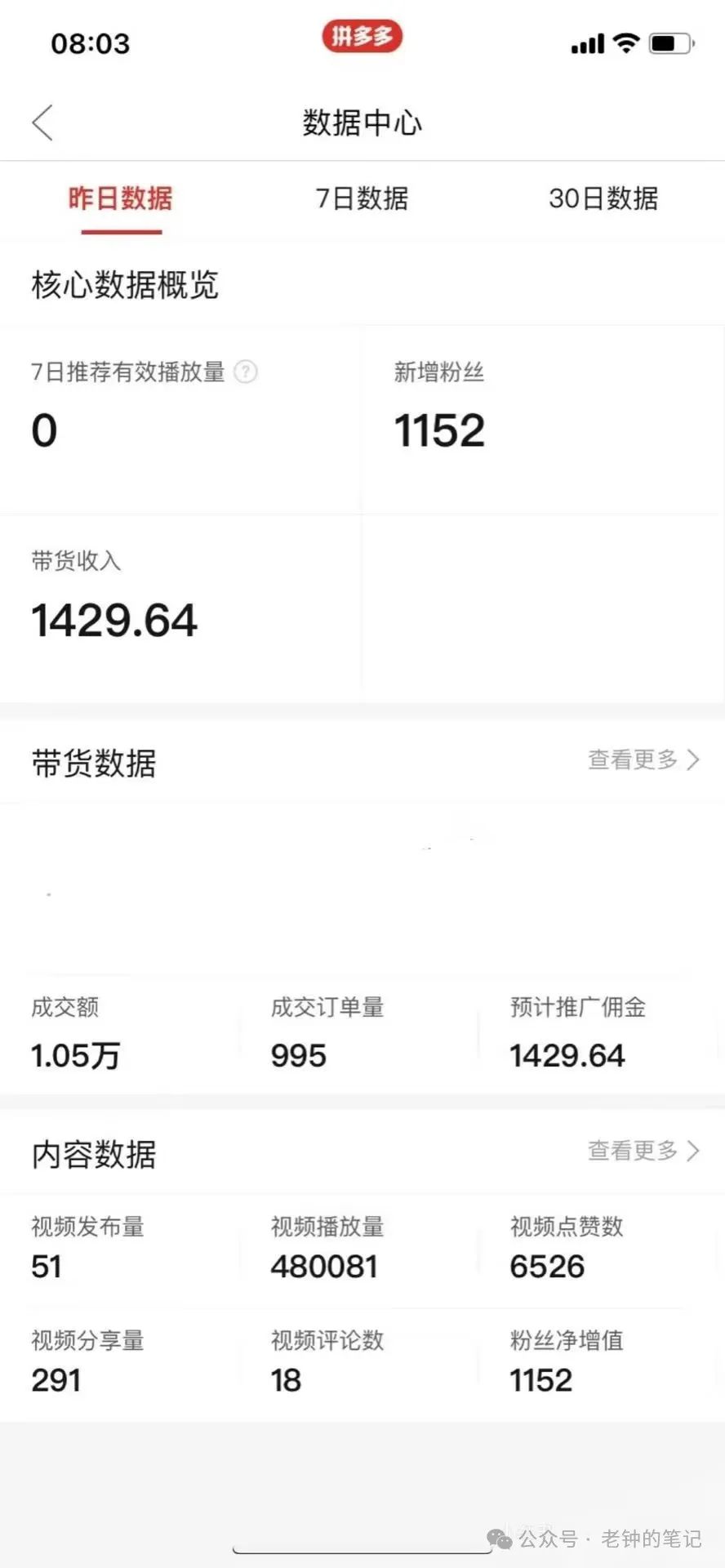 老钟分享某多多短视频带货项目：与年轻创业者并肩创富的秘诀与策略-AI网创