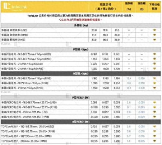 2024年光伏行业深度剖析：挑战与机遇并存，2025年六大趋势展望-AI网创