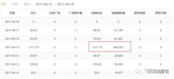 如何在今日头条上赚钱_今日头条赚钱一天能赚多少_头条今日头条赚钱