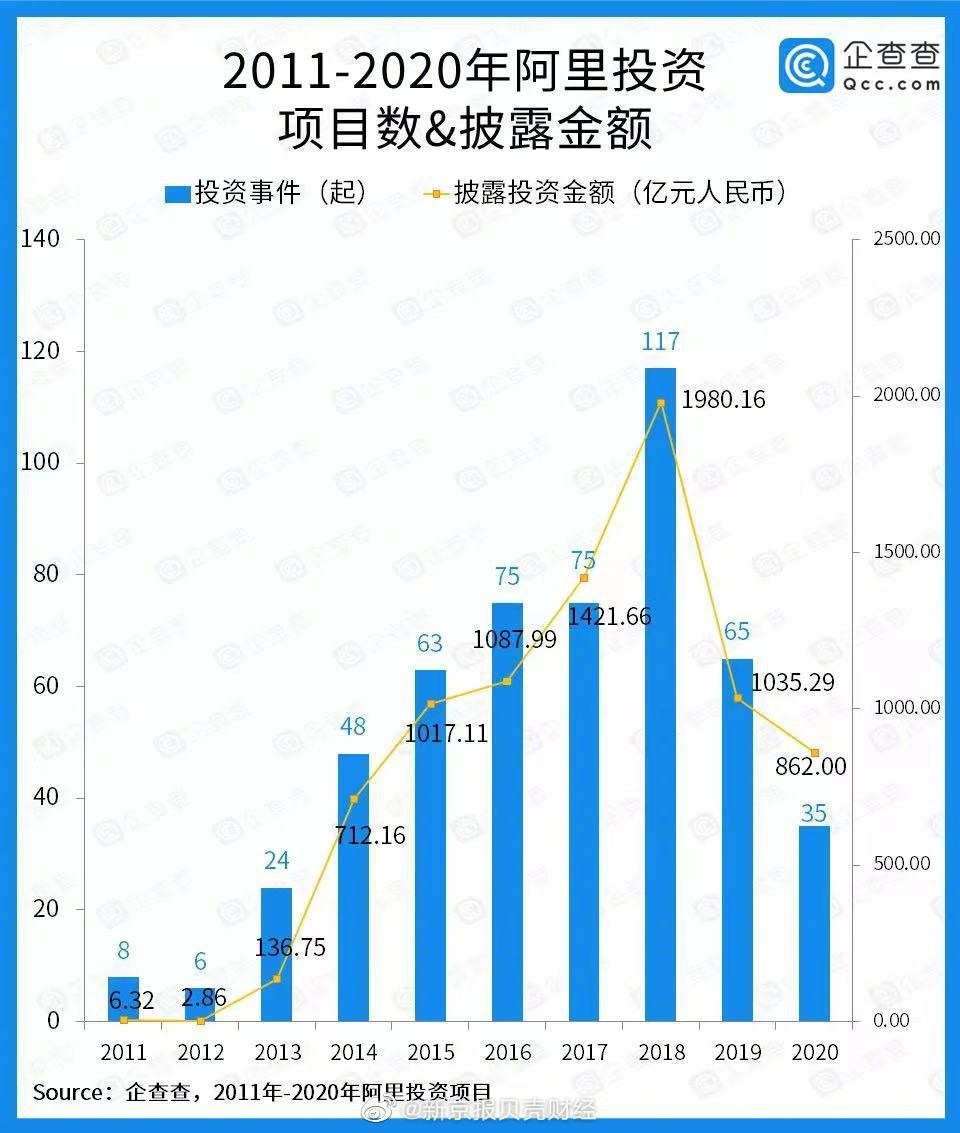 2021互联网创新创业发展情况与趋势趋势（认识网络如何创业分析）