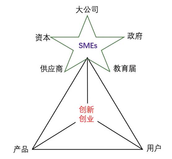 网创技术创业成功案例_创业成功案例分析报告_创业成功案例总结