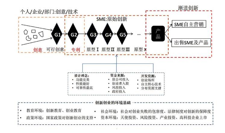 创业成功案例分析报告_创业成功案例总结_网创技术创业成功案例