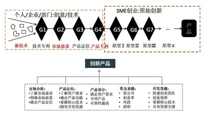 创业成功案例分析报告_创业成功案例总结_网创技术创业成功案例