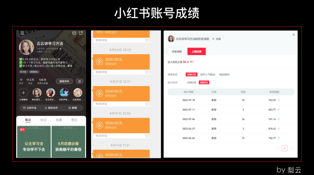 小红这本书是谁写的_小红书到底是干什么的_小红这本书