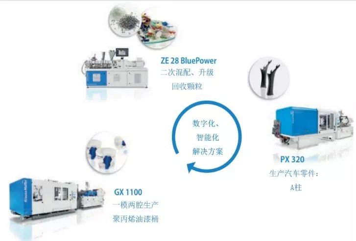 网创技术行业发展前景_前景网络有限公司_前景产业