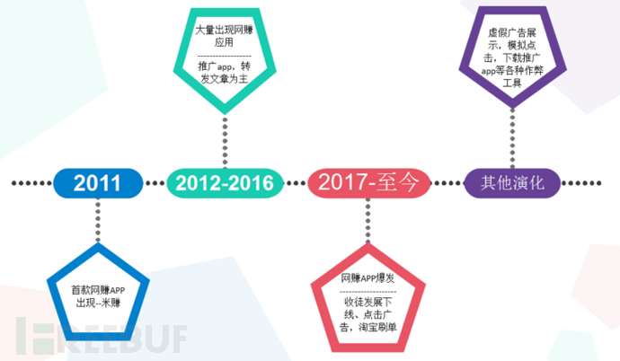 网赚项目工具_网上赚钱工具_网赚项目漏洞