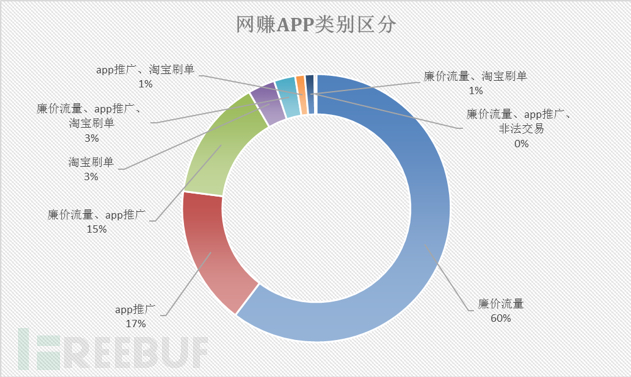 网上赚钱工具_网赚项目漏洞_网赚项目工具