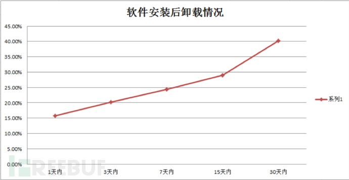 网赚项目漏洞_网上赚钱工具_网赚项目工具