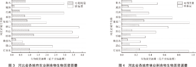 现状创网发展技术研究_网创技术发展现状_网络创业现状