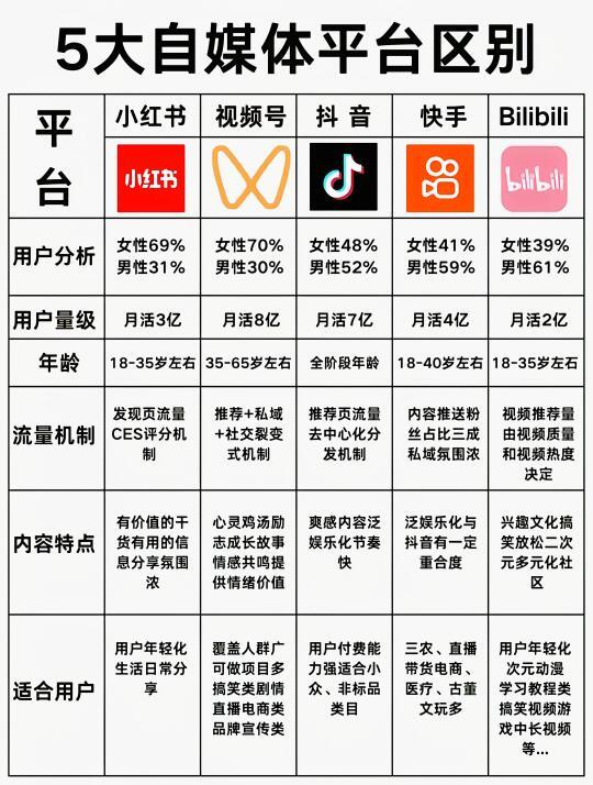 短视频平台变现全攻略：揭秘广告、电商带货、粉丝打赏等八大盈利秘笈