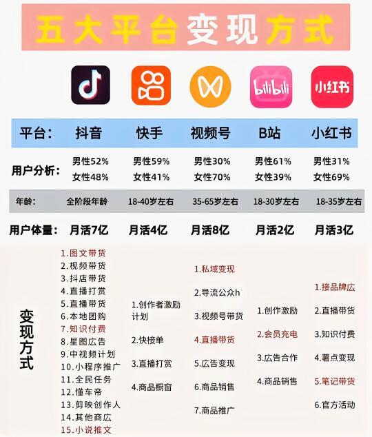 短视频平台变现全攻略：揭秘广告、电商带货、粉丝打赏等八大盈利秘笈