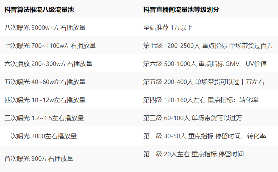 抖音赚钱做什么最容易_如何做抖音赚钱_做抖音挣钱
