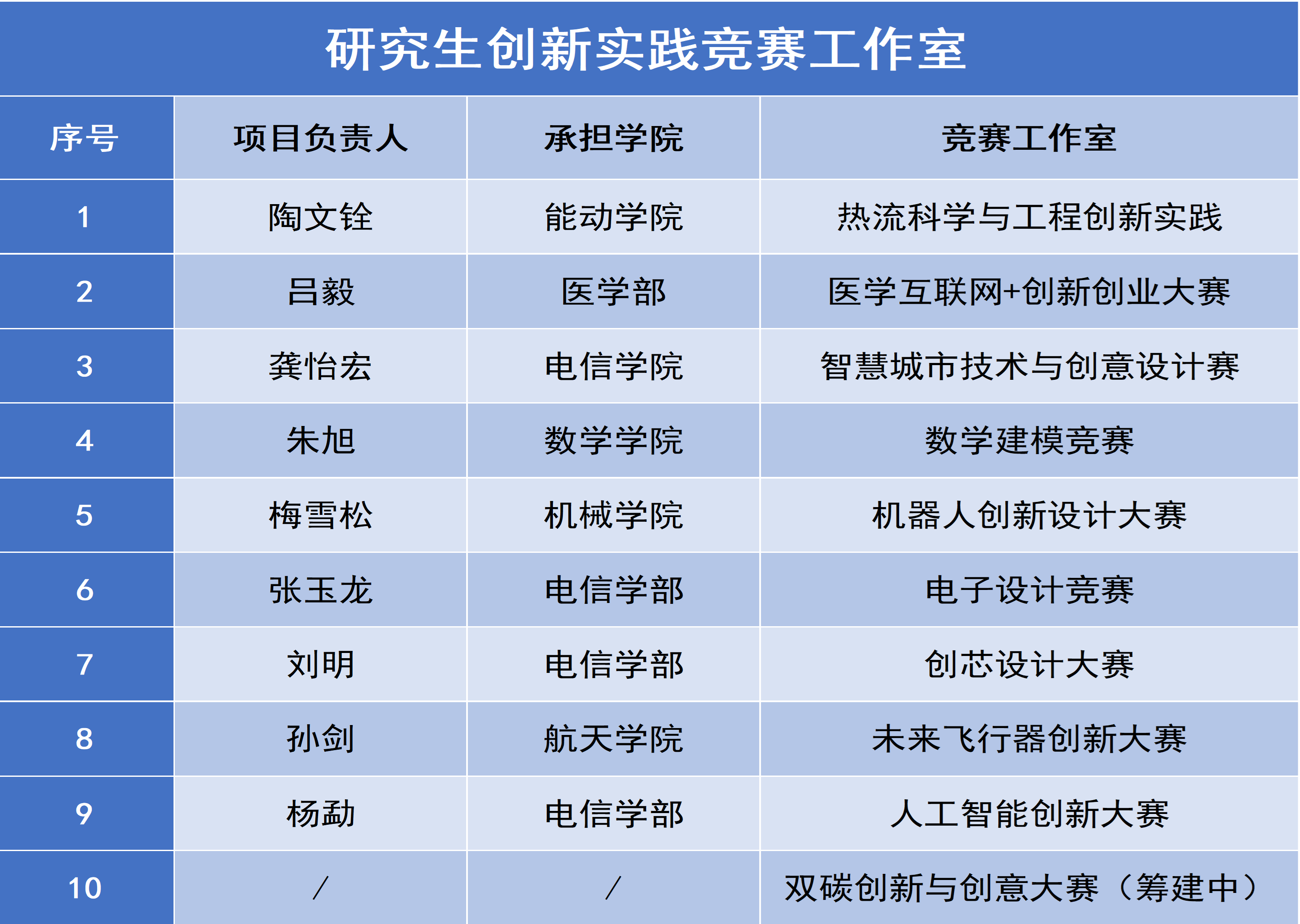 研究生创新实践与学科竞赛：推动高等教育高质量发展的关键引擎-AI网创