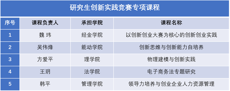 创新实践什么意思_创新实践工程2021网课答案_网创技术创新实践