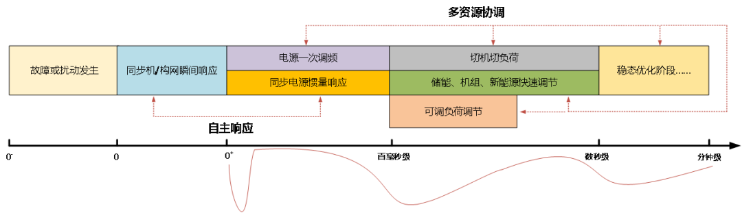 中国电力企业联合会发布24个电化学储能行业创新案例，推动高质量发展-AI网创