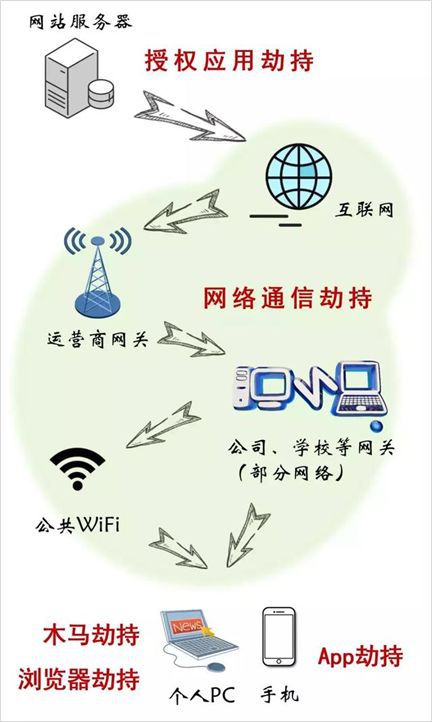 网上赚钱工具_网赚项目工具_网赚项目