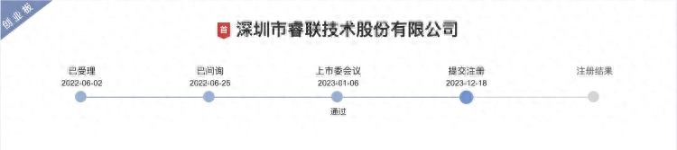 睿联技术创业板IPO更新招股书，募集资金11.23亿元，境外销售占比超99%-AI网创