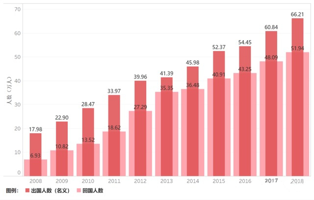 2020年全球科技竞争加剧：中国社会科学院国际形势报告预测八大趋势-AI网创