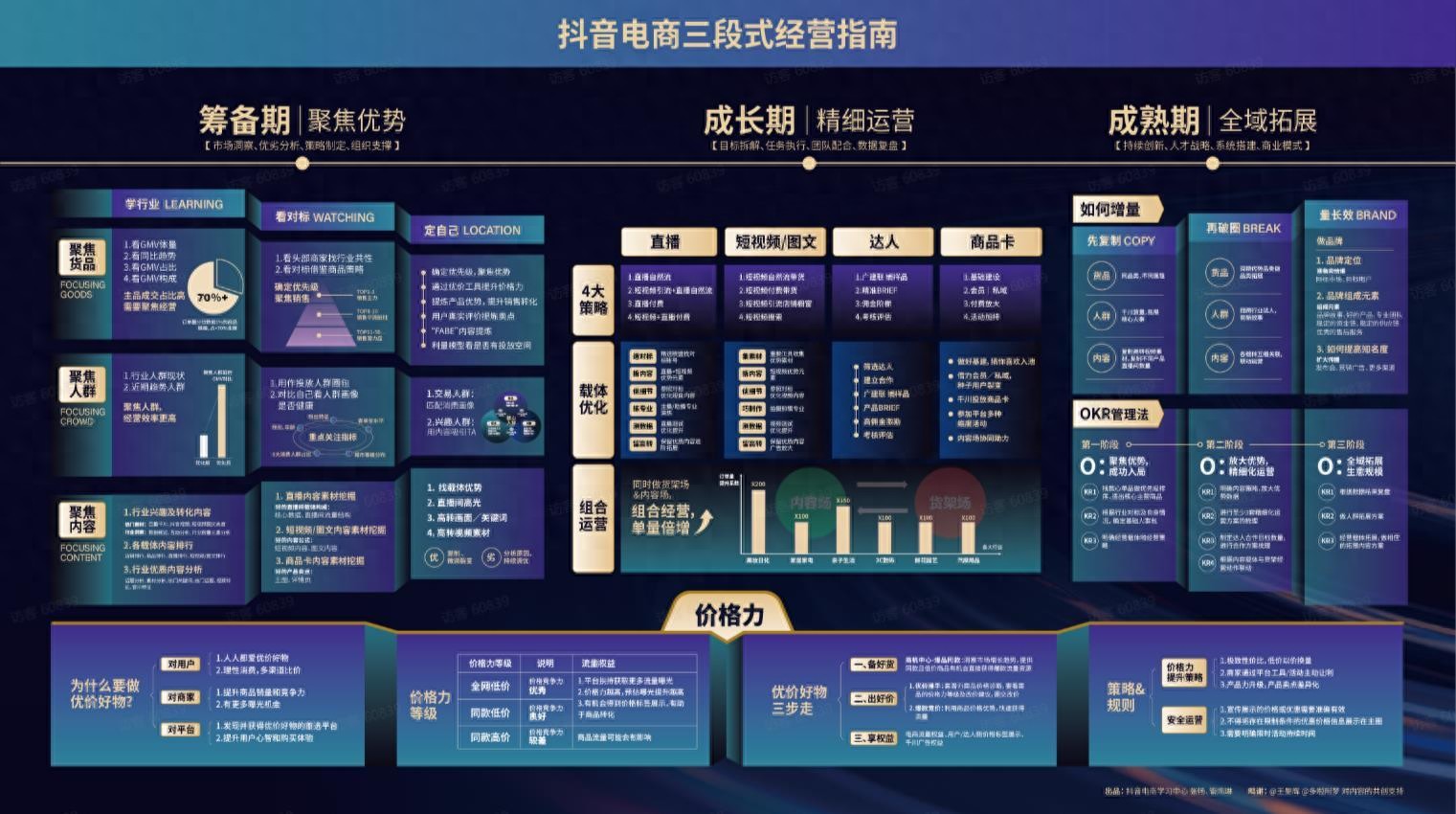 短视频带货全攻略：从概念到实操，商家如何高效启动短视频带货策略-AI网创