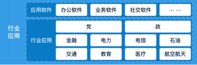 历程创网发展技术分析_移动通信发展历程的四大技术_网创技术发展历程