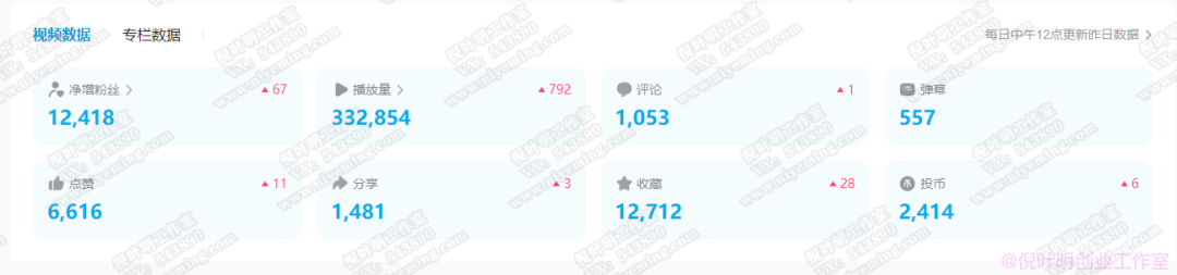 网赚项目网络_网络赚钱项目吧_网络挣钱项目v