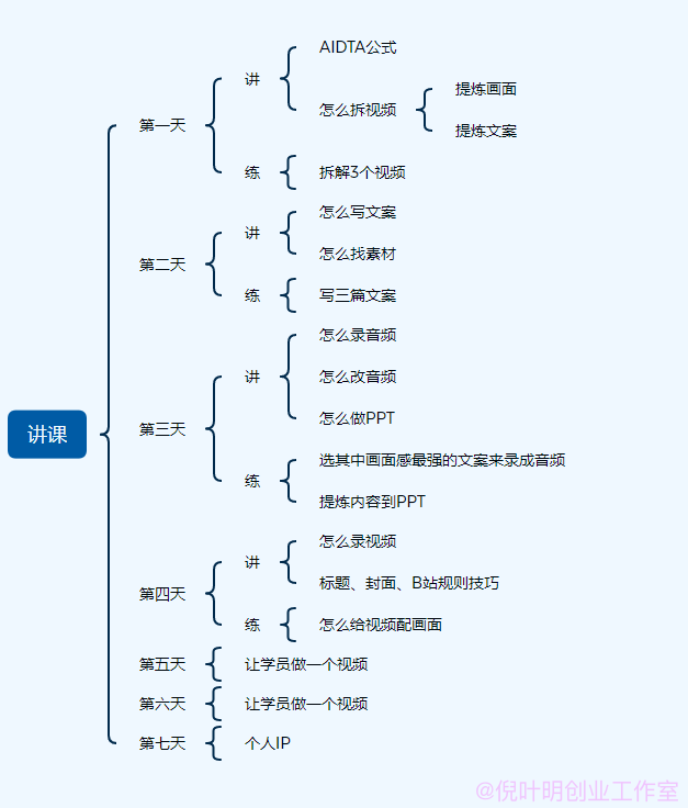 网赚项目网络_网络挣钱项目v_网络赚钱项目吧