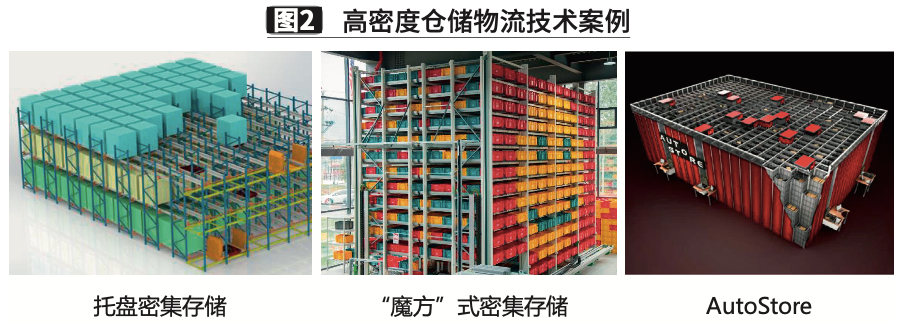 趋势创新_趋势分析百科_网创技术发展趋势分析